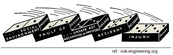 Heinrich-domino-theory