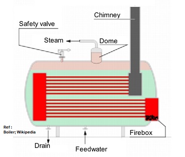 prinsip-kerja-boiler